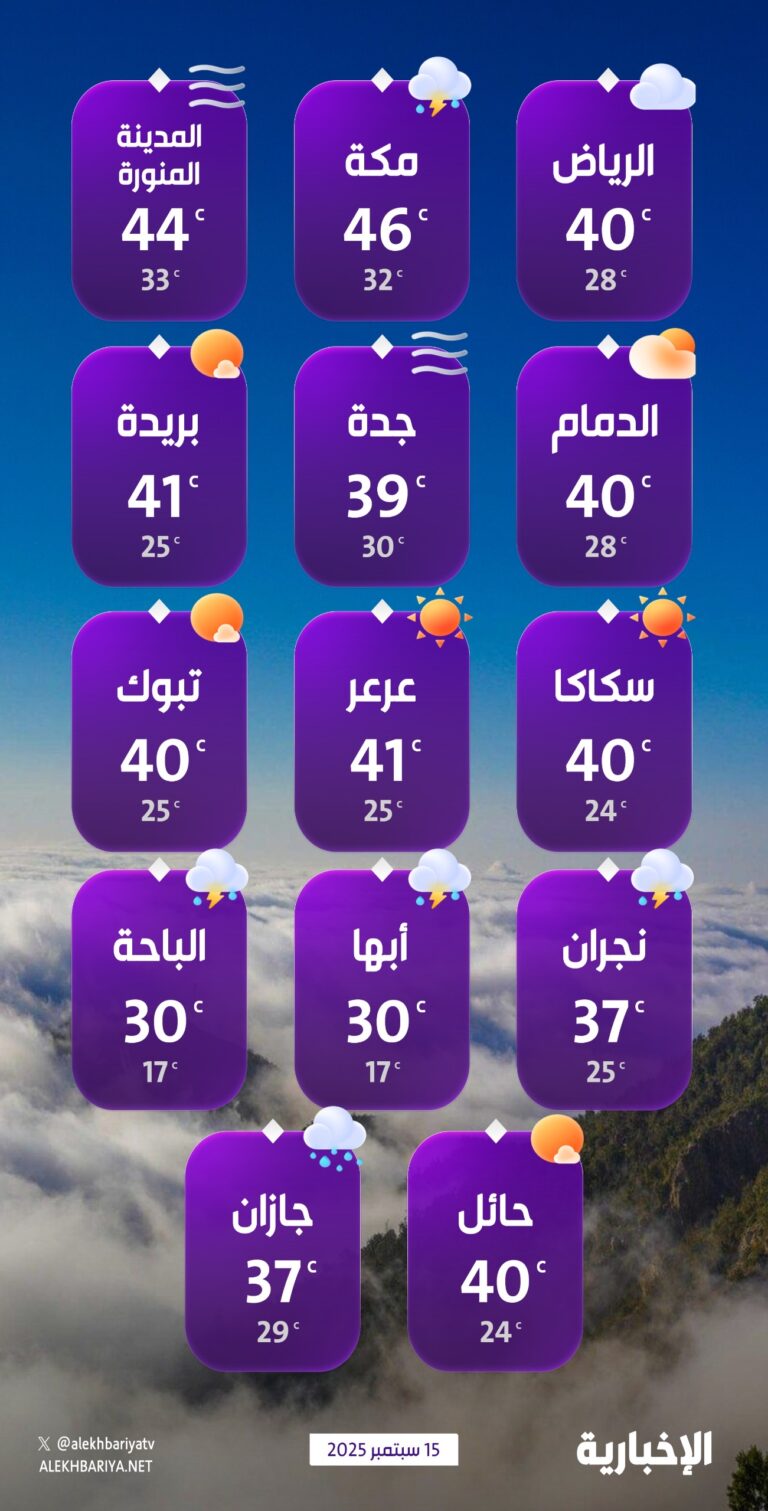 درجات-الحرارة-والطقس-المتوقع-ليوم-الاثنين-15-سبتمبر-2025