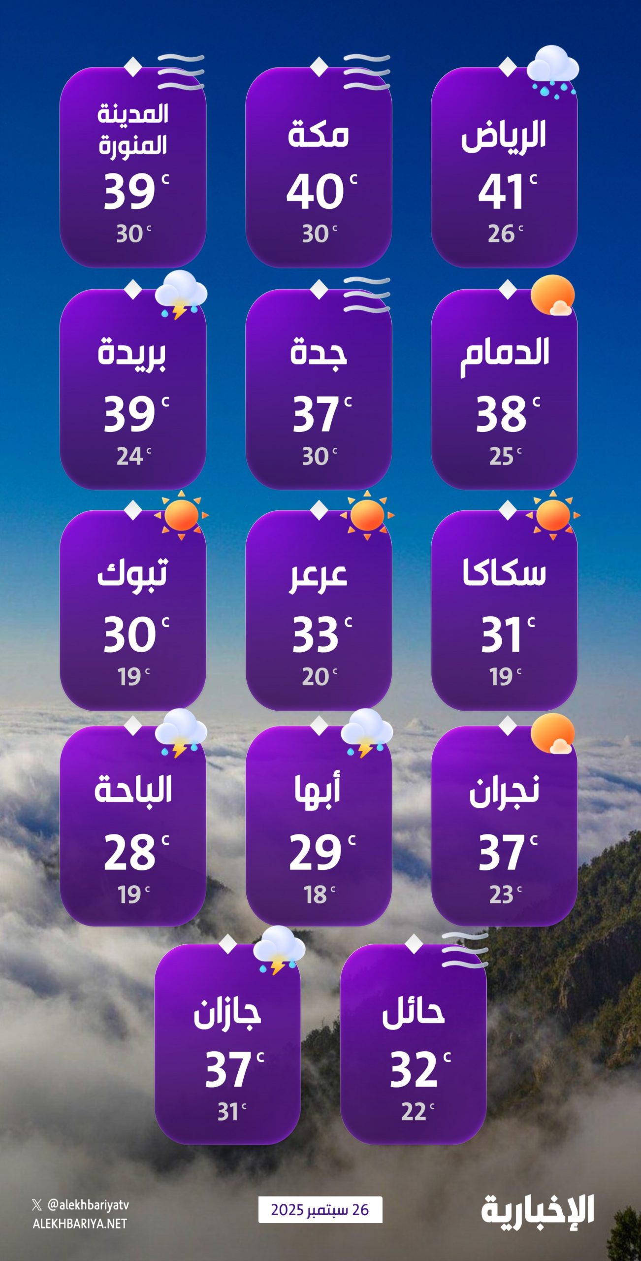 درجات-الحرارة-والطقس-المتوقع-ليوم-الجمعة-26-سبتمبر-2025