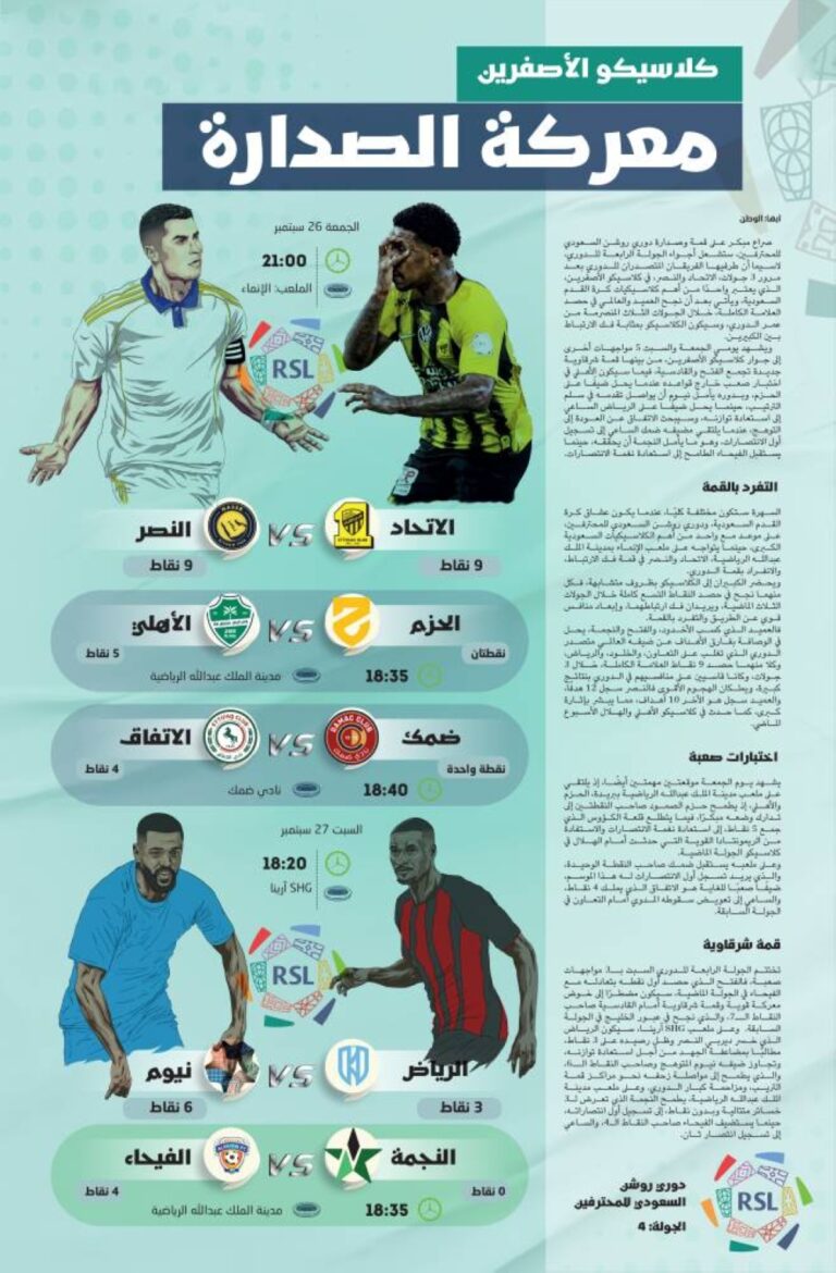 كلاسيكو-الأصفرين-معركة-الصدارة