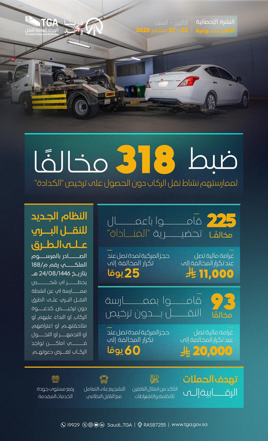 النقل-تضبط-خلال-أسبوع-أكثر-من-300-مخالف-لممارستهم-نشاط-نقل-الركاب-دون-ترخيص