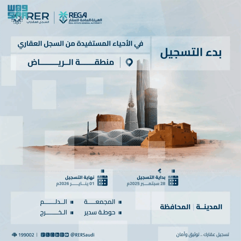 بدء-التسجيل-العيني-الأول-لـ54,052-قطعة-عقارية-بمناطق-“الرياض-ومكة-المكرمة-والشرقية”