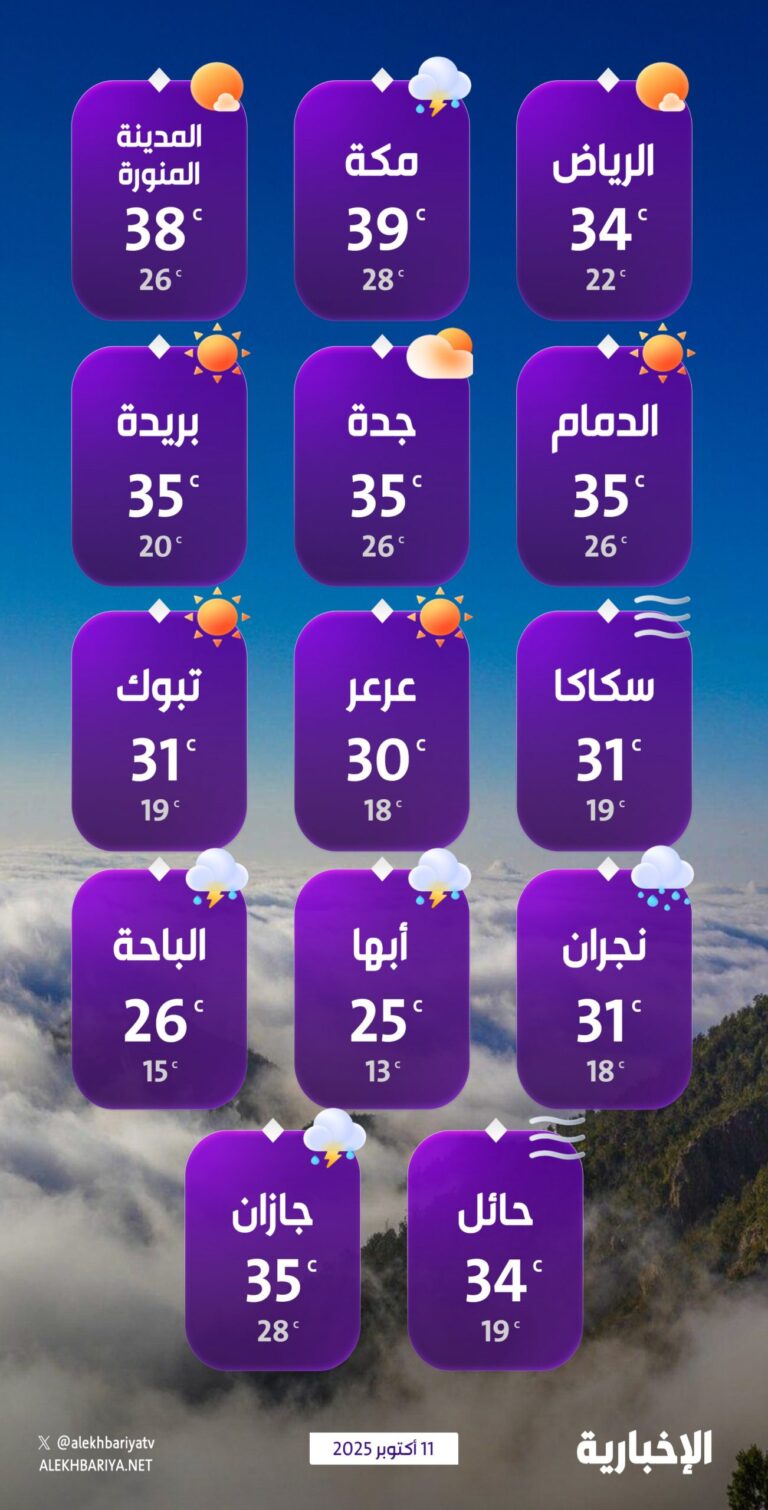 درجات-الحرارة-والطقس-المتوقع-ليوم-السبت-11-أكتوبر-2025