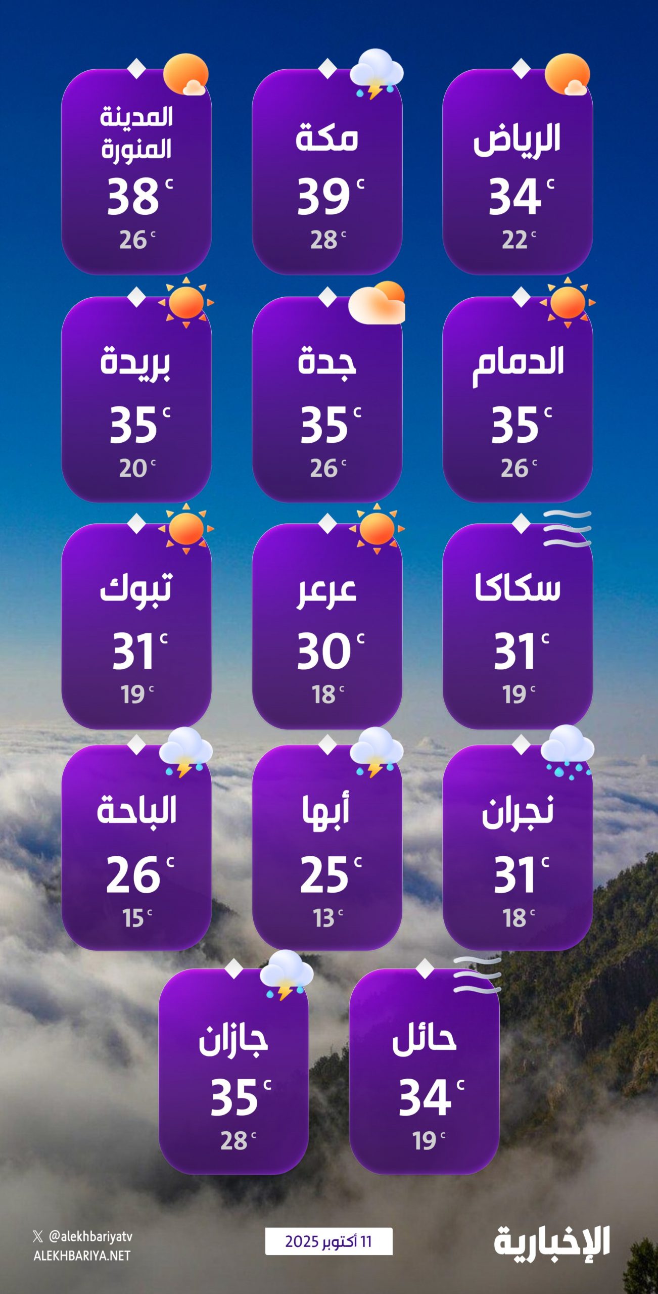 درجات-الحرارة-والطقس-المتوقع-ليوم-السبت-11-أكتوبر-2025