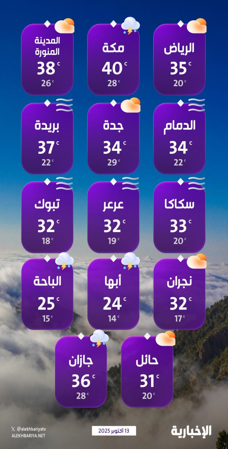 درجات-الحرارة-والطقس-المتوقع-ليوم-الاثنين-13-أكتوبر-2025