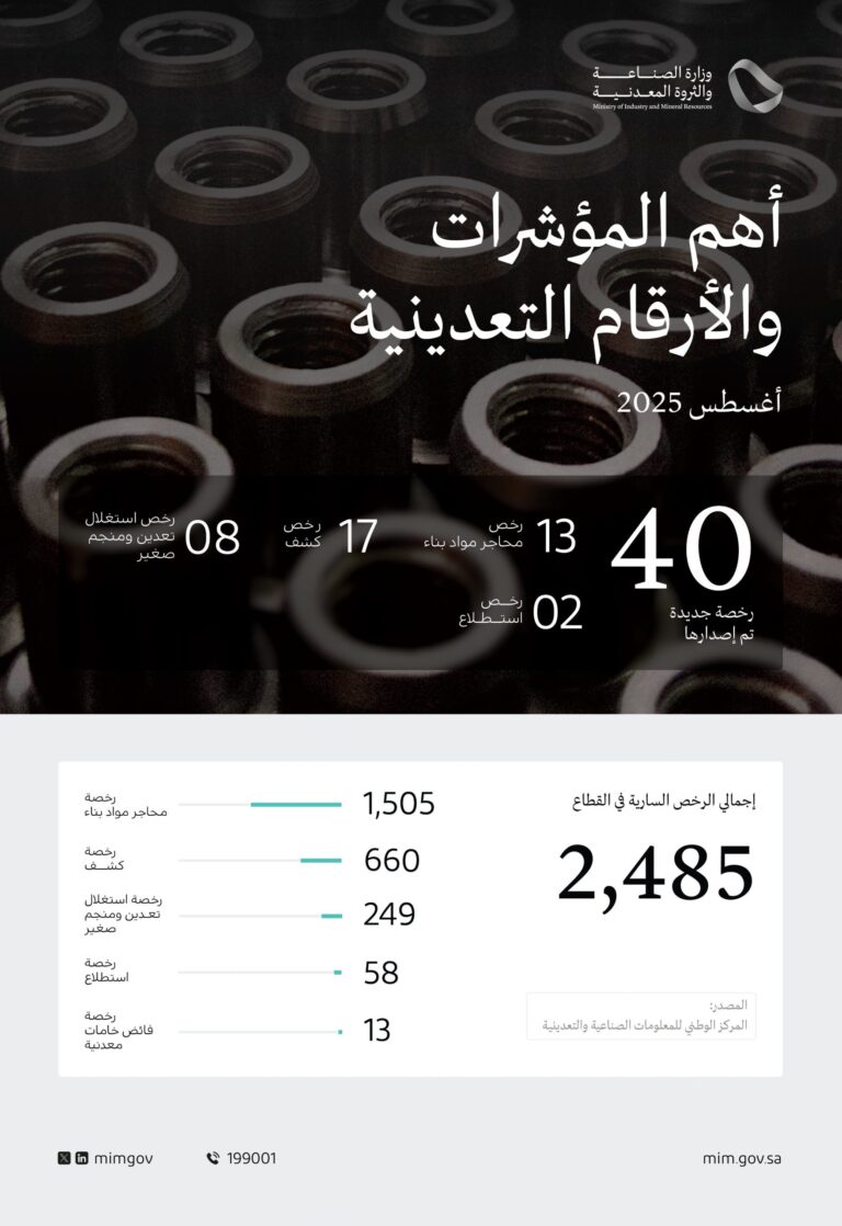 وزارة-الصناعة-والثروة-المعدنية-تصدر-40-رخصة-تعدينية-جديدة-خلال-شهر-أغسطس-2025