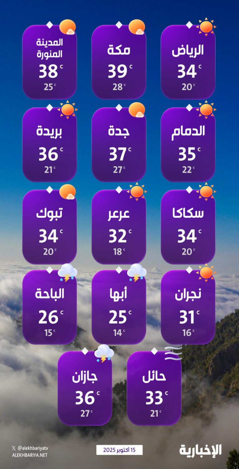 درجات-الحرارة-والطقس-المتوقع-ليوم-الأربعاء-15-أكتوبر-2025