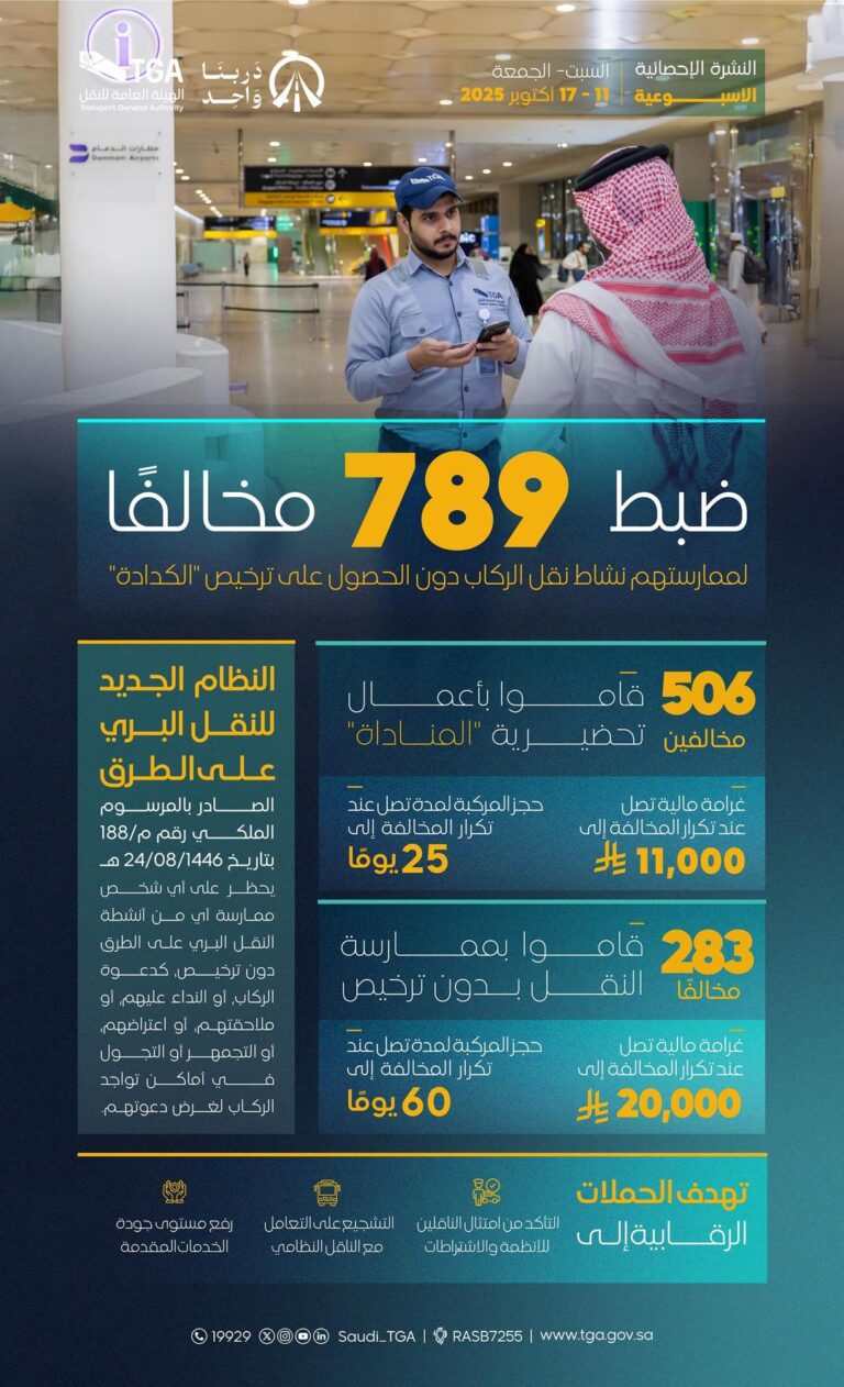 النقل-تضبط-خلال-أسبوع-أكثر-من-789-مخالفًا-لممارستهم-نشاط-نقل-الركاب
