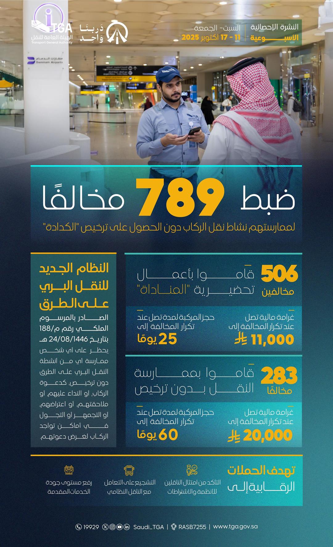 النقل-تضبط-خلال-أسبوع-أكثر-من-789-مخالفًا-لممارستهم-نشاط-نقل-الركاب