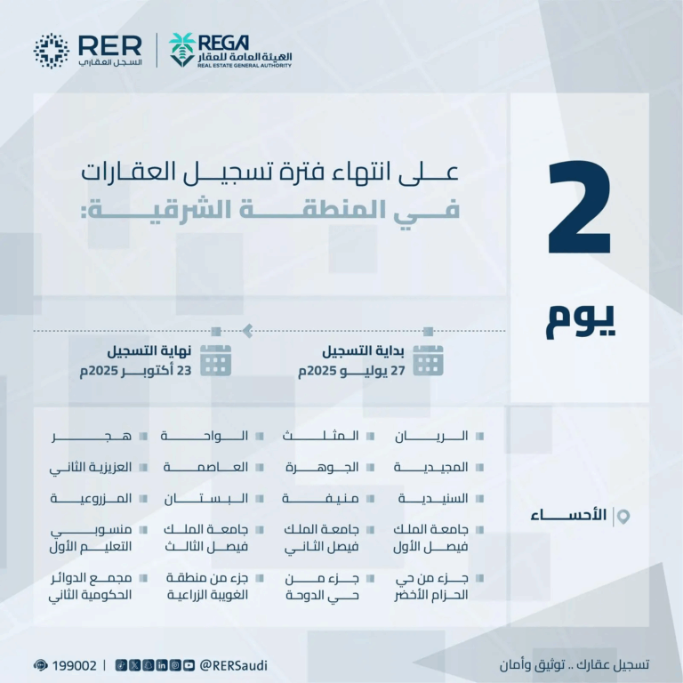 انتهاء-مهلة-التسجيل-العيني-للعقار-في-20-حيًا-بمحافظة-الأحساء-الخميس-المقبل