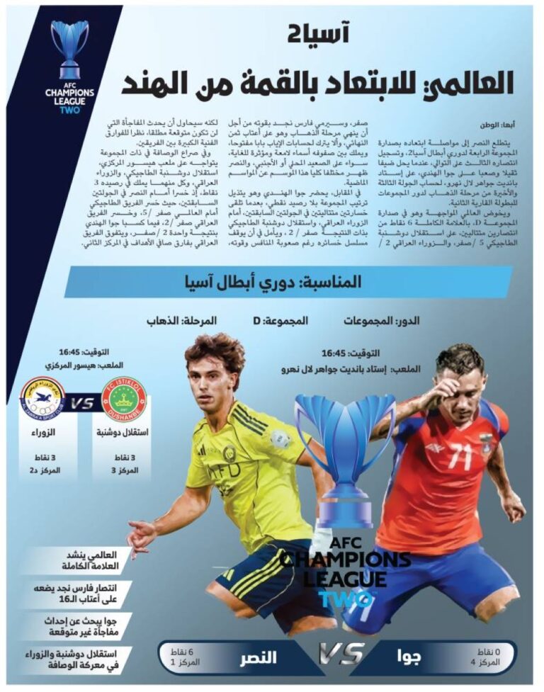 العالمي-للابتعاد-بالقمة-من-الهند