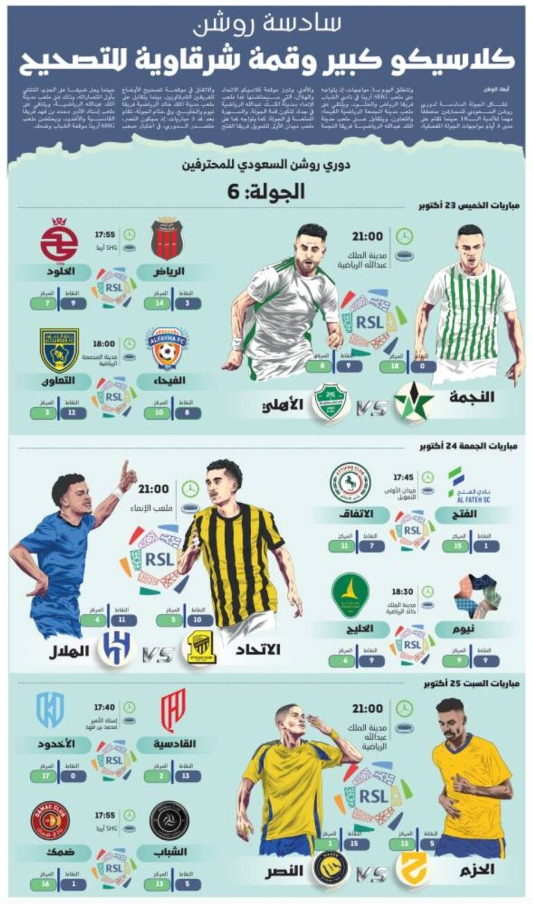 كلاسيكو-كبير-وقمة-شرقاوية-للتصحيح