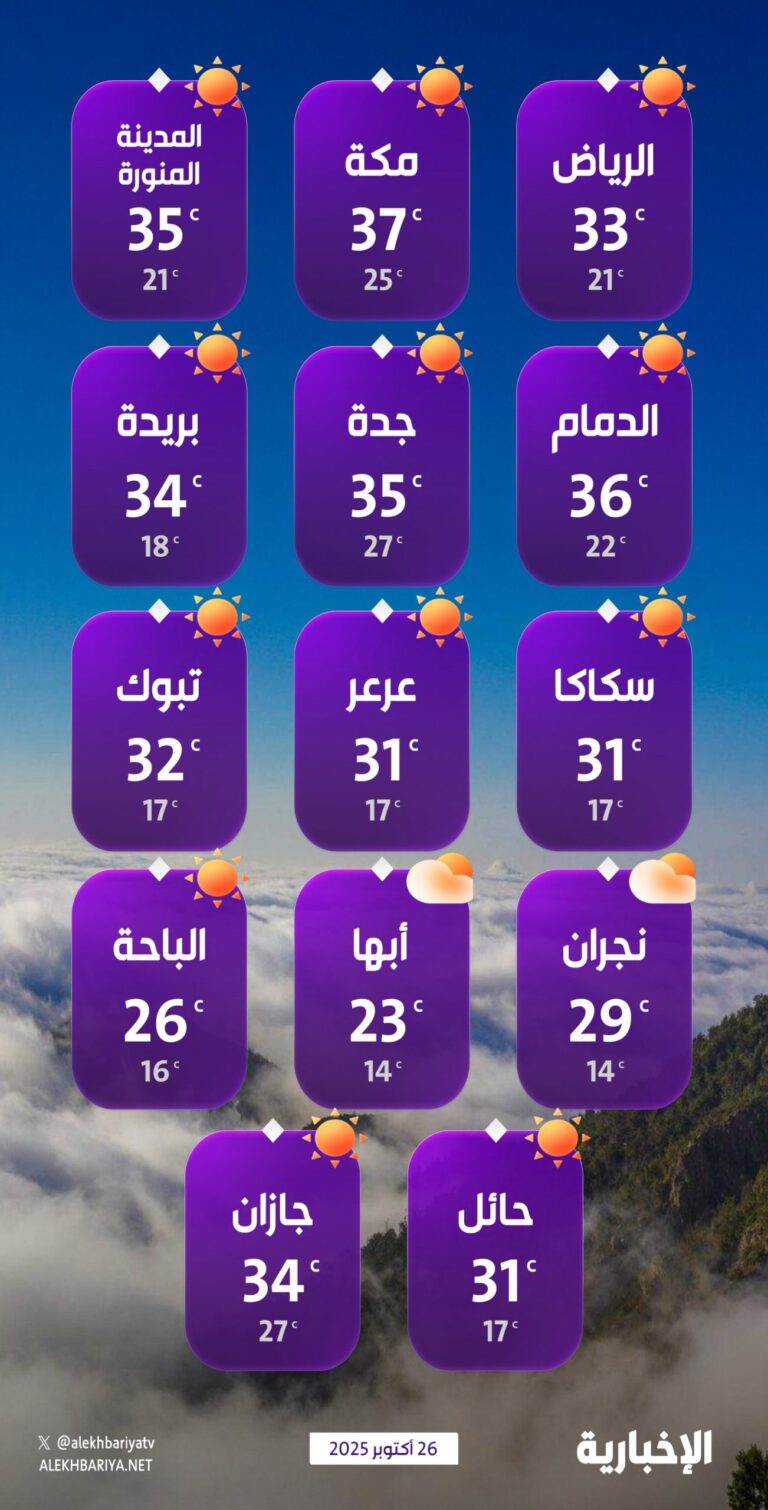 درجات-الحرارة-والطقس-المتوقع-ليوم-الأحد-26-أكتوبر-2025