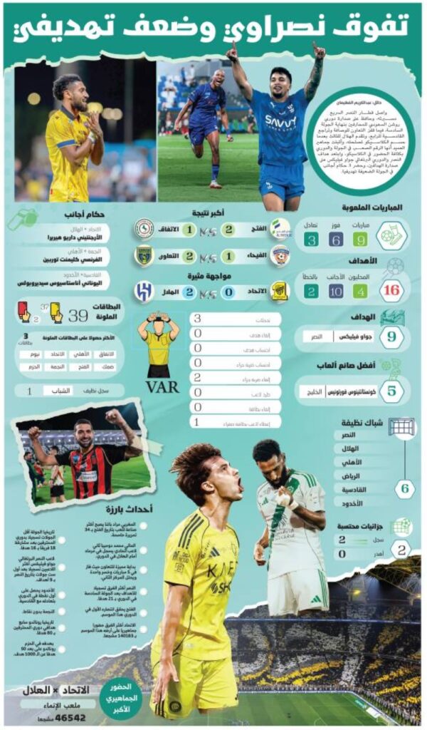 تفوق-نصراوي-وضعف-تهديفي