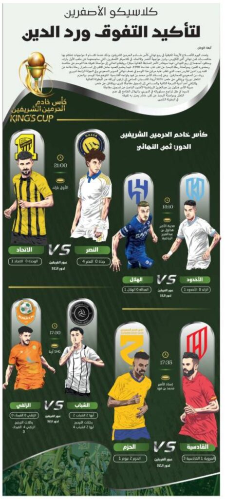 كلاسيكو-الأصفرين-لتأكيد-التفوق-ورد-الدين