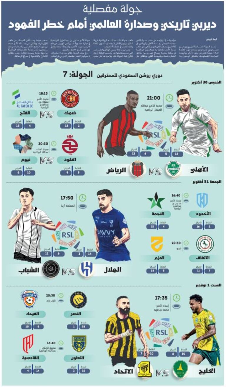 ديربي-تاريخي-وصدارة-العالمي-أمام-خطر-الفهود