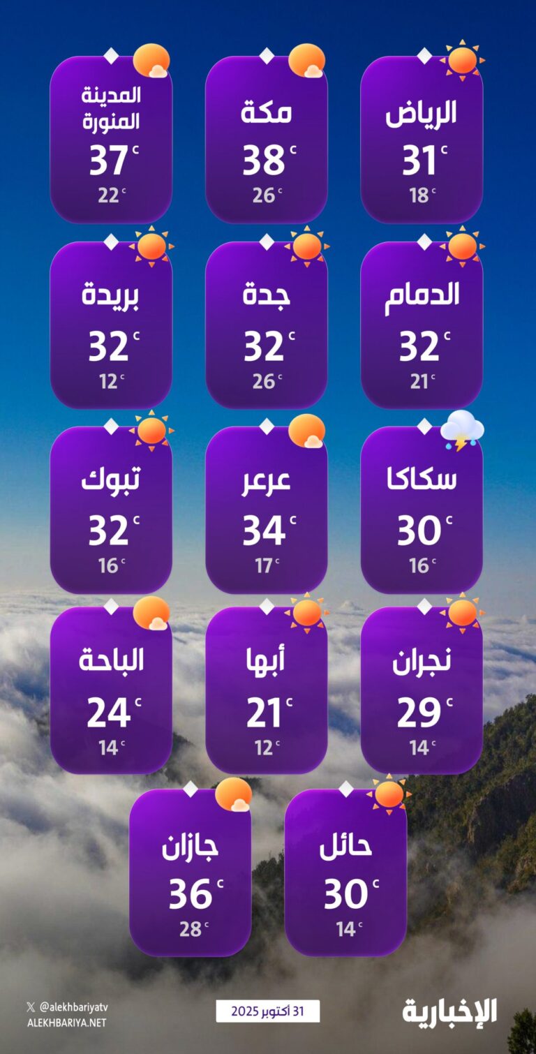 درجات-الحرارة-والطقس-المتوقع-ليوم-الجمعة-31-أكتوبر-2025