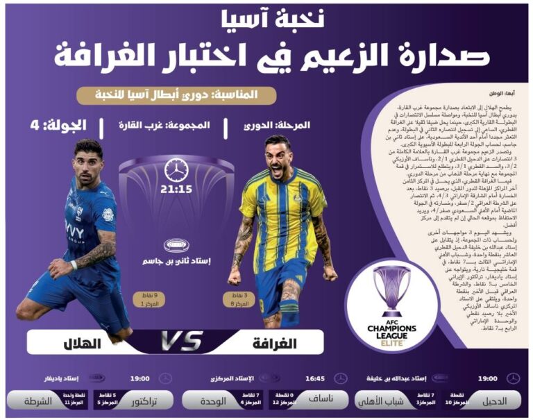 صدارة-الزعيم-في-اختبار-الغرافة