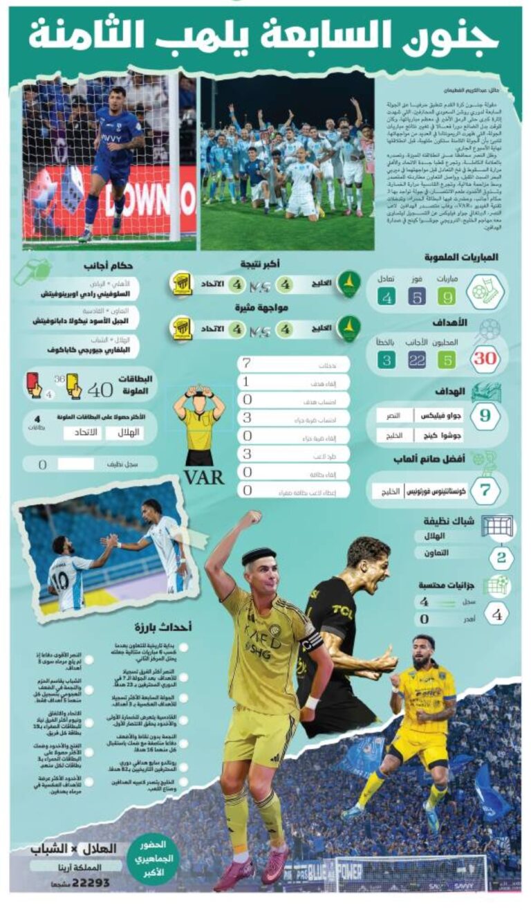 جنون-السابعة-يلهب-الثامنة