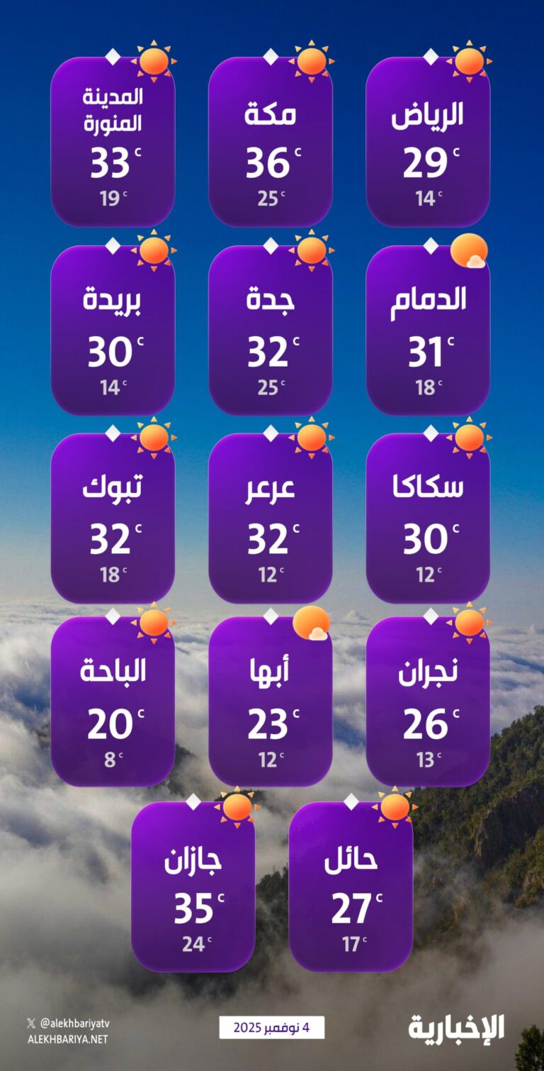 درجات-الحرارة-والطقس-المتوقع-ليوم-الثلاثاء-4-نوفمبر-2025