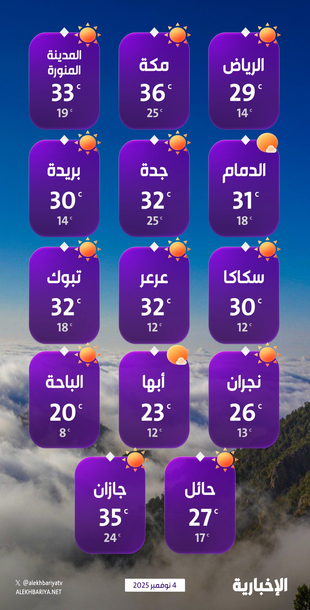 درجات-الحرارة-والطقس-المتوقع-ليوم-الثلاثاء-4-نوفمبر-2025