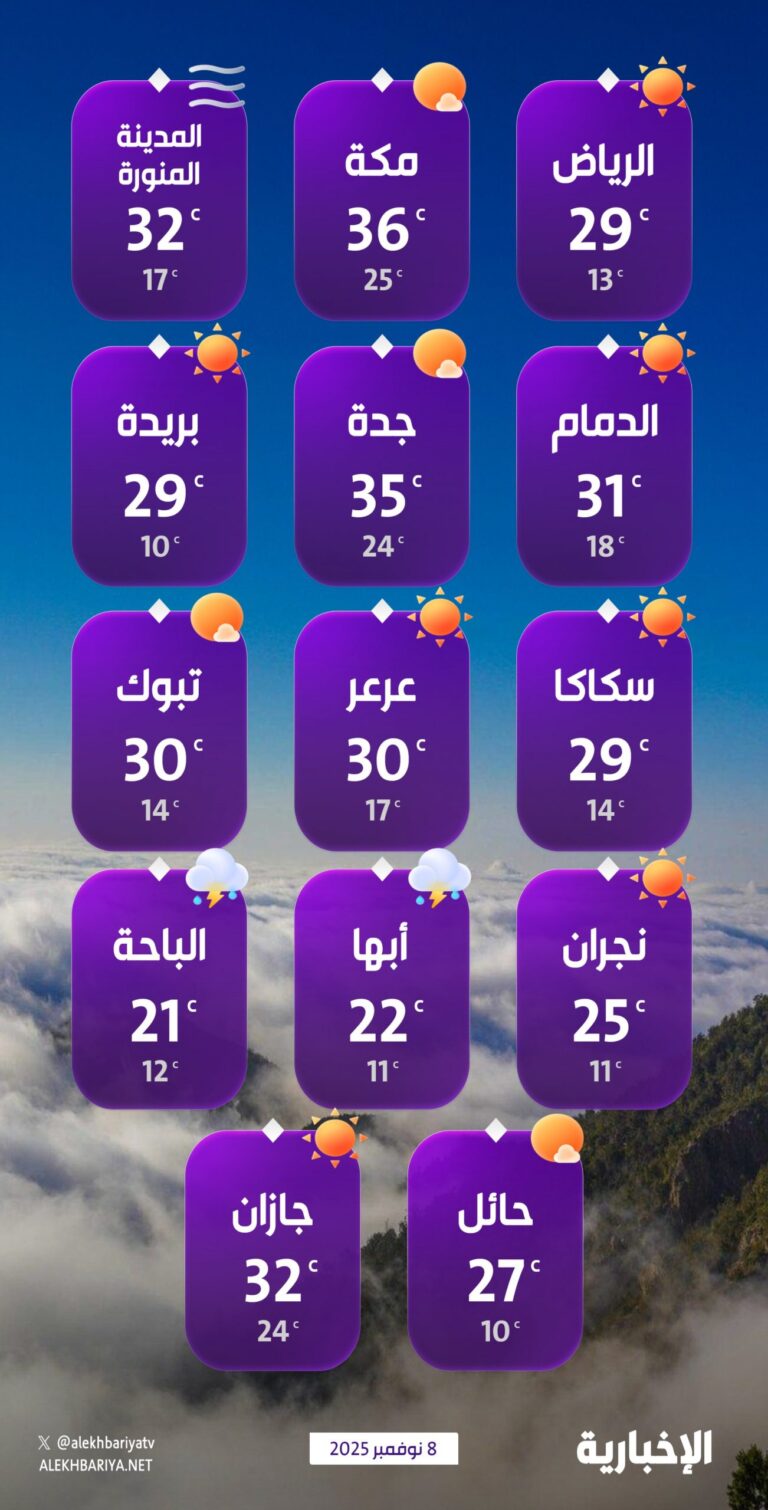 درجات-الحرارة-والطقس-المتوقع-ليوم-السبت-8-نوفمبر-2025