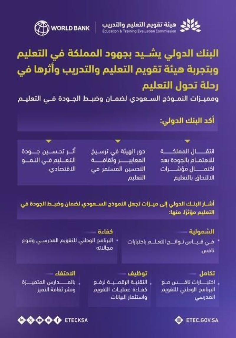 البنك-الدولي-يشيد-بجهود-المملكة-في-التعليم