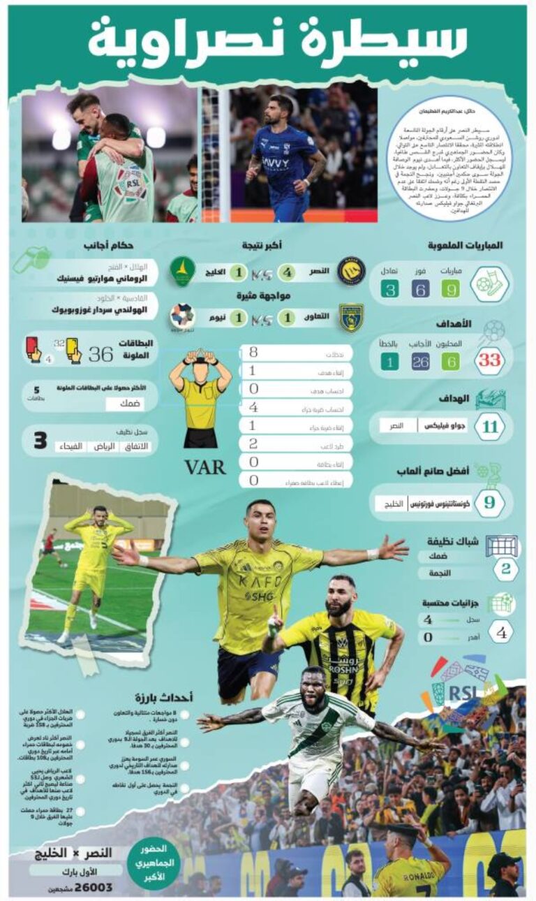 سيطرة-نصراوية