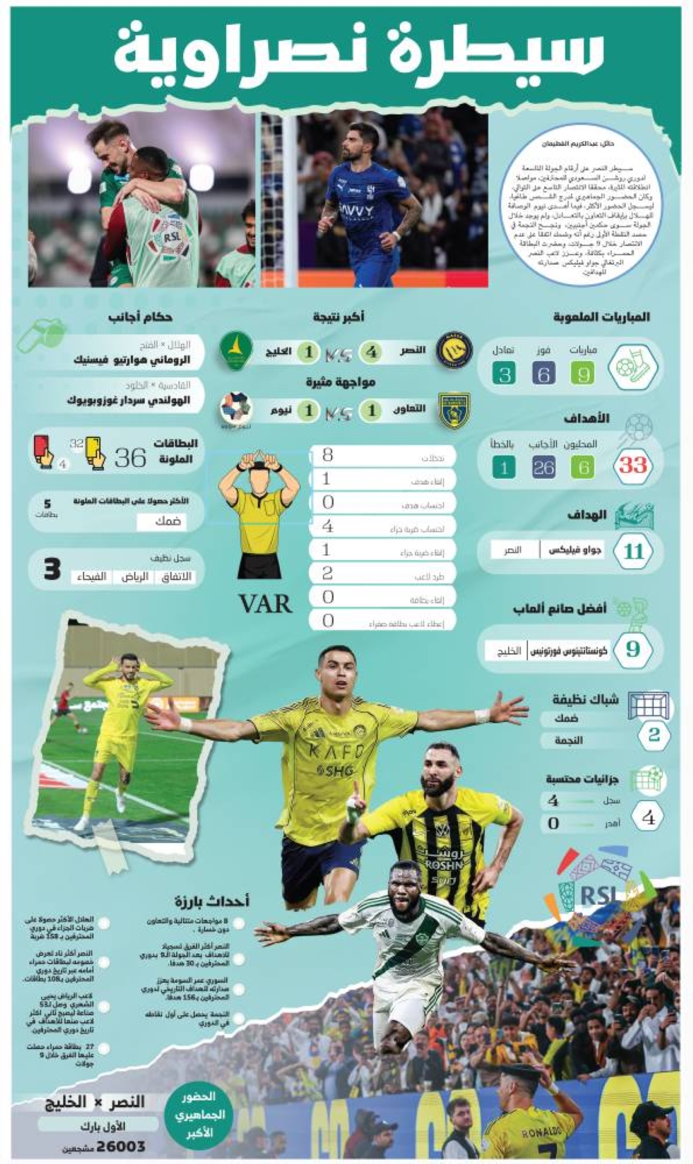 سيطرة-نصراوية