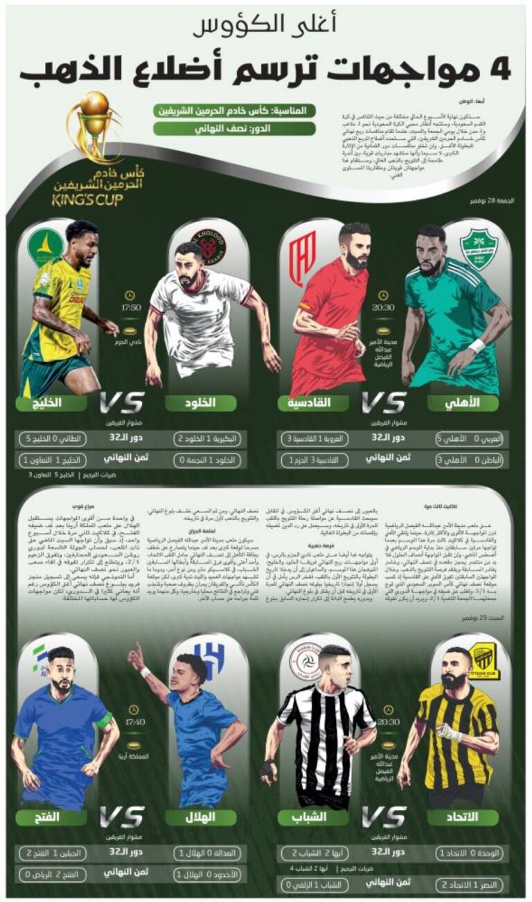 4-مواجهات-ترسم-أضلاع-الذهب