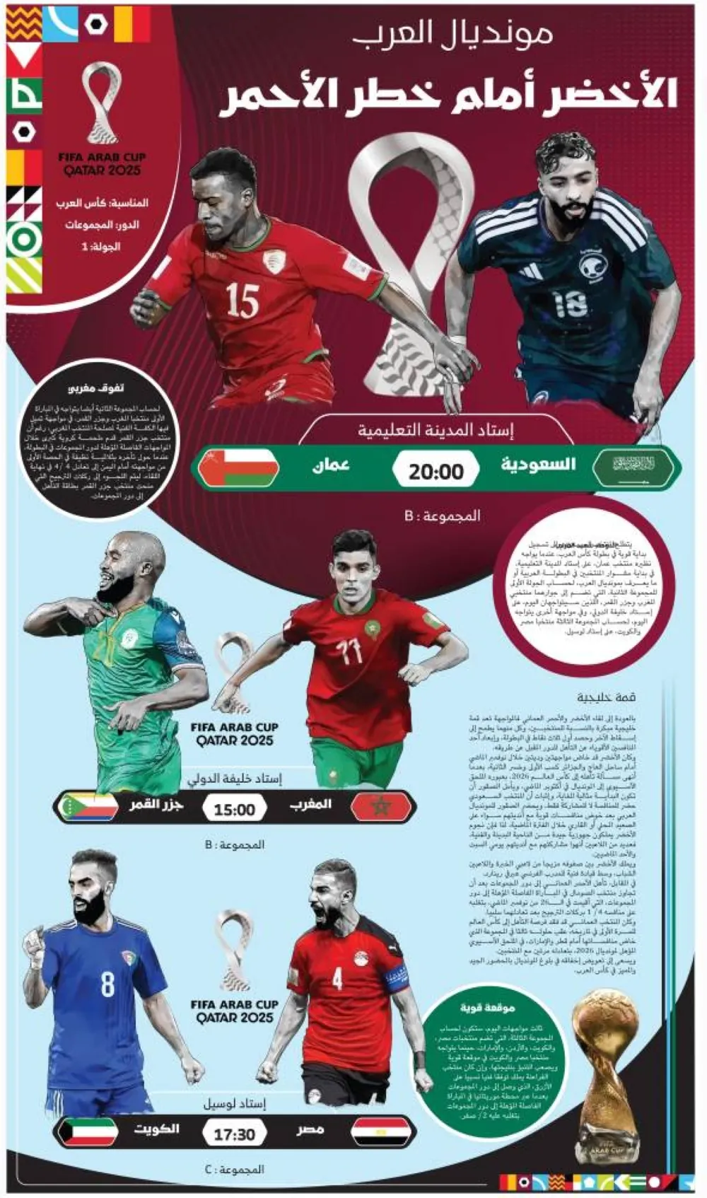 الأخضر-أمام-خطر-الأحمر