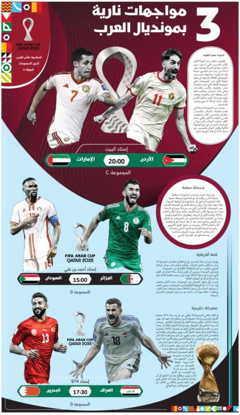 3-مواجهات-نارية-بمونديال-العرب