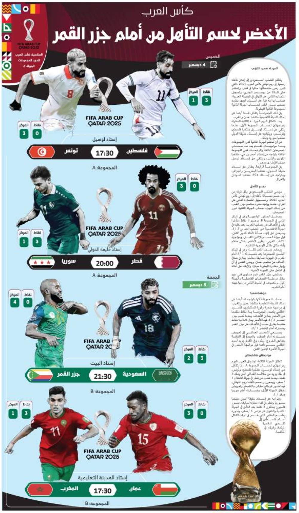 الأخضر-لحسم-التأهل-من-أمام-جزر-القمر