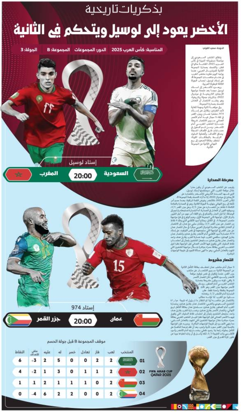 الأخضر-يعود-إلى-لوسيل-ويتحكم-في-الثانية