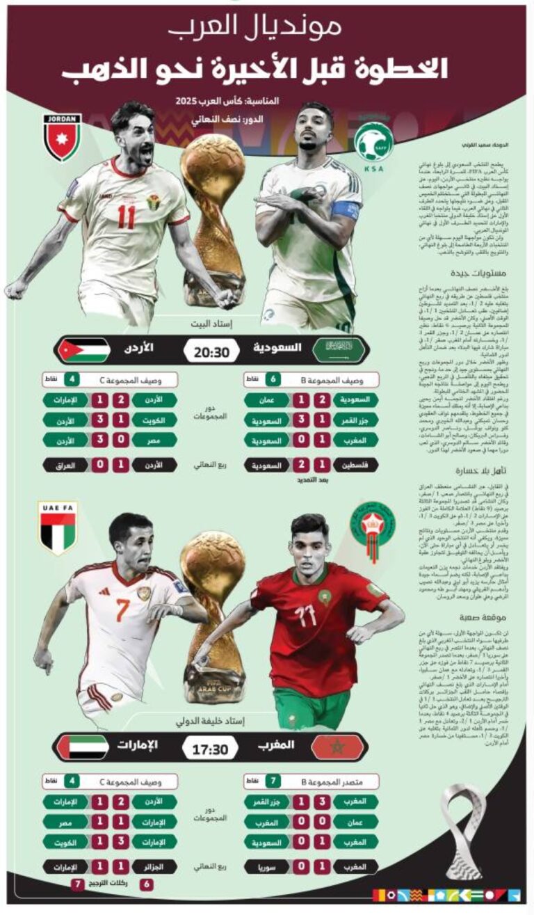 الخطوة-قبل-الأخيرة-نحو-الذهب