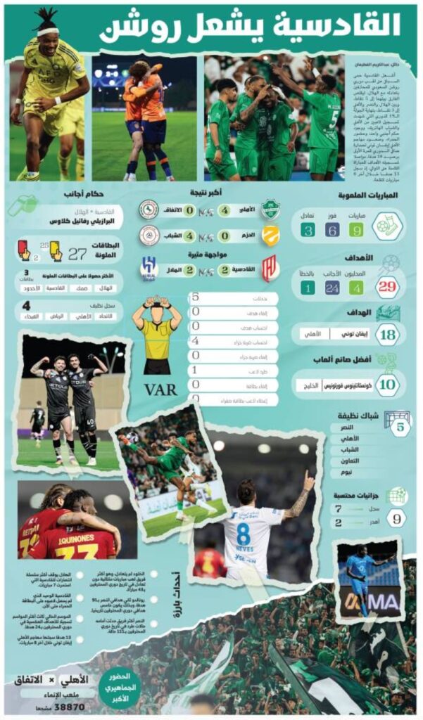 القادسية-يشعل-روشن