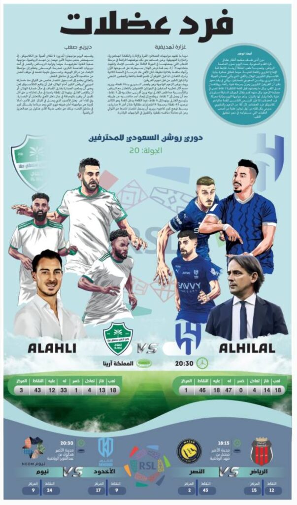 كلاسيكو-فرد-العضلات