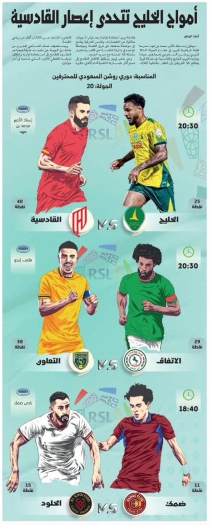 أمواج-الخليج-تتحدى-إعصار-القادسية