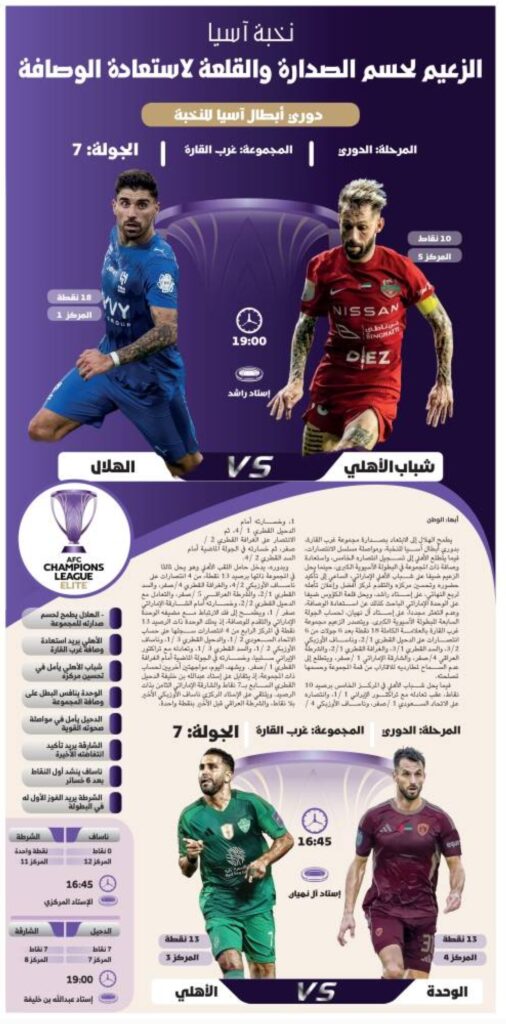 الزعيم-لحسم-الصدارة-والقلعة-لاستعادة-الوصافة