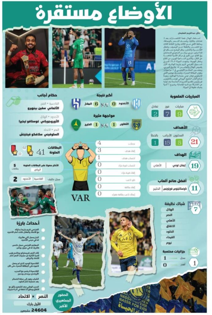 أوضاع-روشن-مستقرة