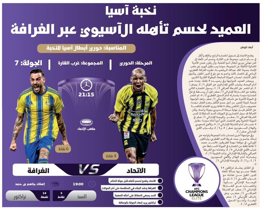 العميد-لحسم-تأهله-الآسيوي-عبر-الغرافة