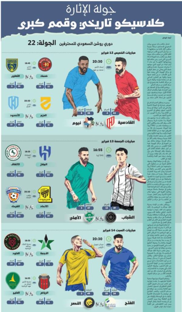 كلاسيكو-تاريخي-وقمم-كبرى