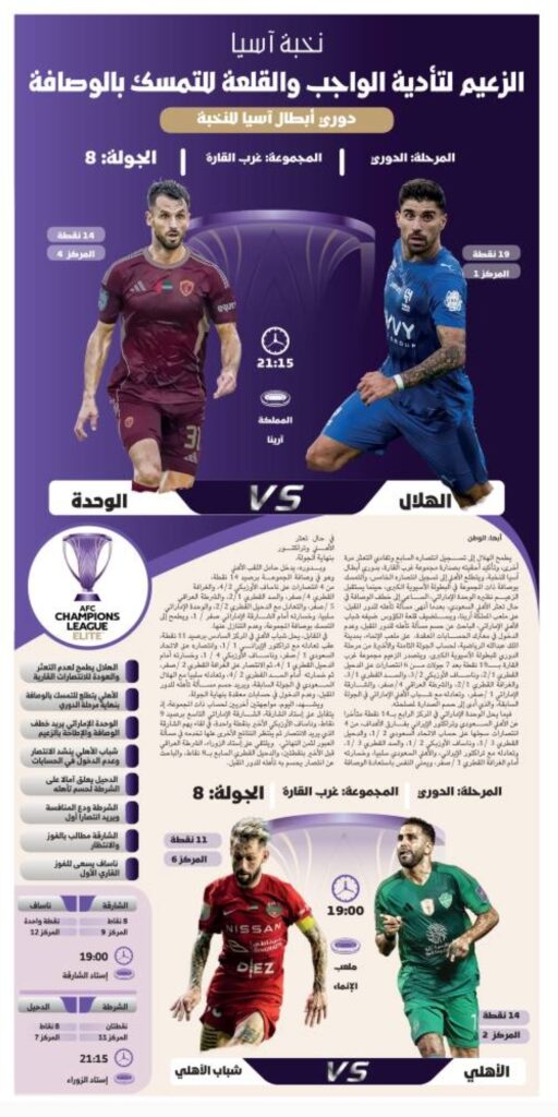 الزعيم-لتأدية-الواجب-والقلعة-للتمسك-بالوصافة