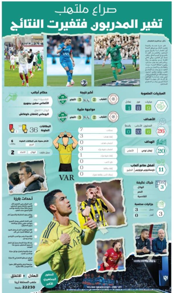 تغير-المدربون-فتغيرت-النتائج