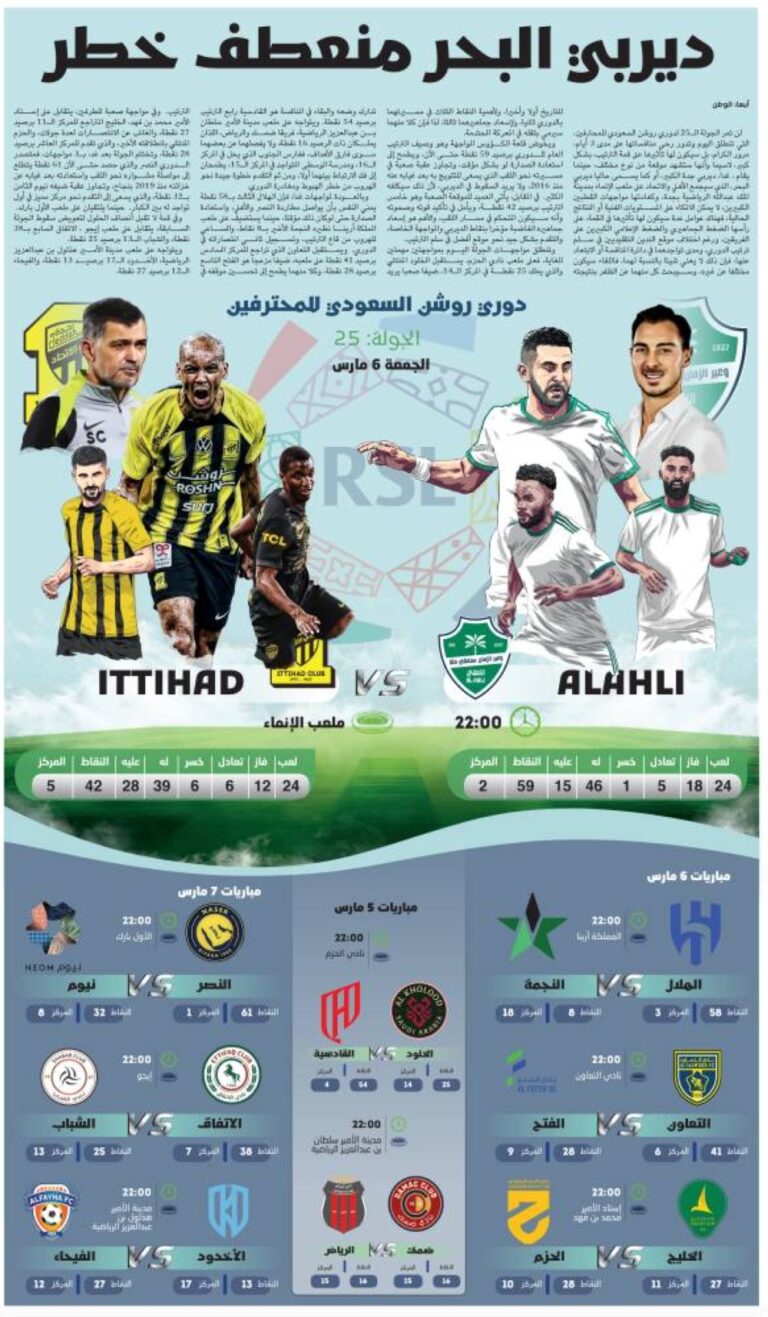 ديربي-البحر-منعطف-خطر