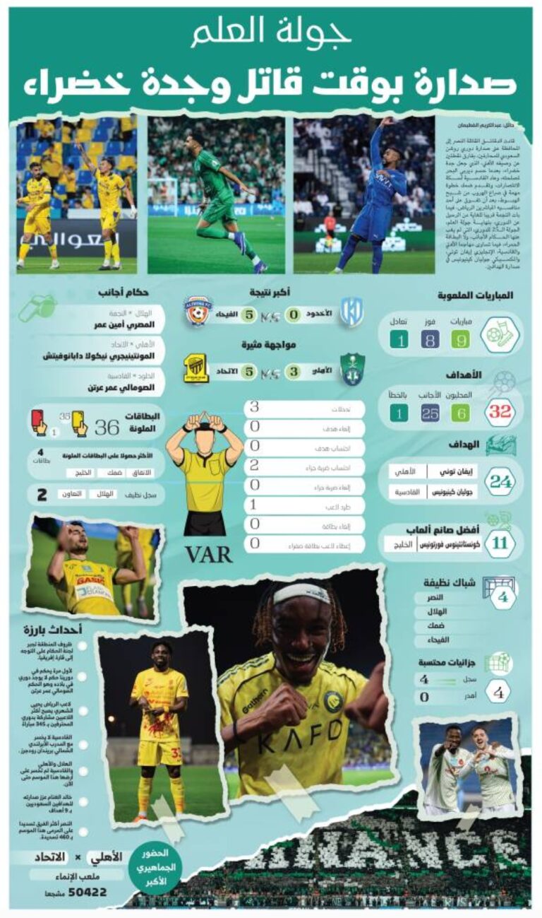 صدارة-بوقت-قاتل-وجدة-خضراء