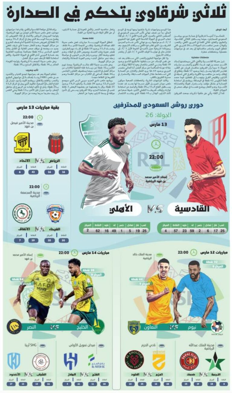 ثلاثي-شرقاوي-يتحكم-في-الصدارة