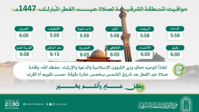 عاجل:-تهيئة-1124-جامعًا-ومصلى-لصلاة-عيد-الفطر-1447هـ-في الشرقية