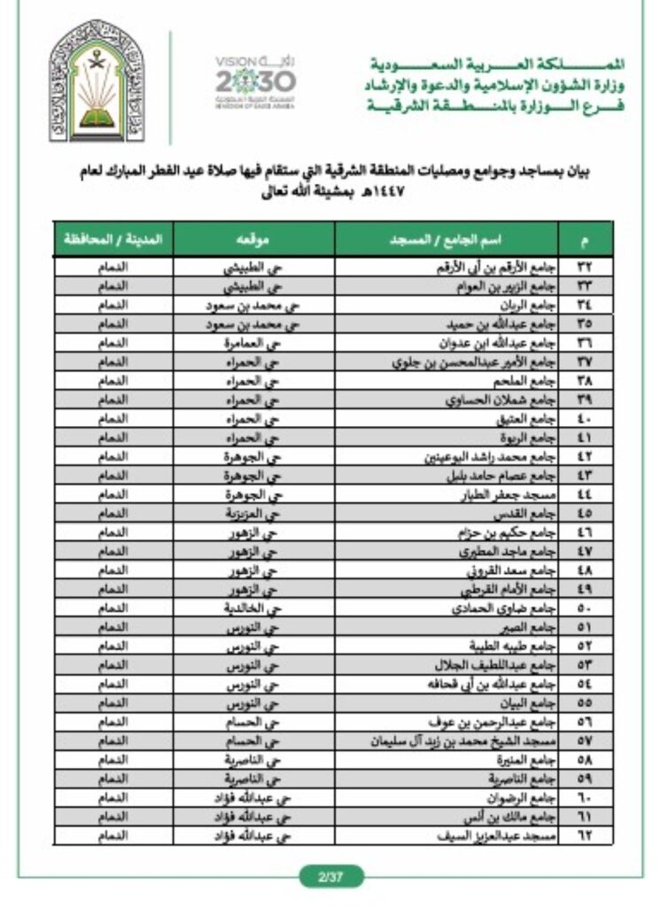 269 بالدمام.. اعرف المساجد والجوامع المخصصة لإقامة صلاة عيد الفطر في الشرقية