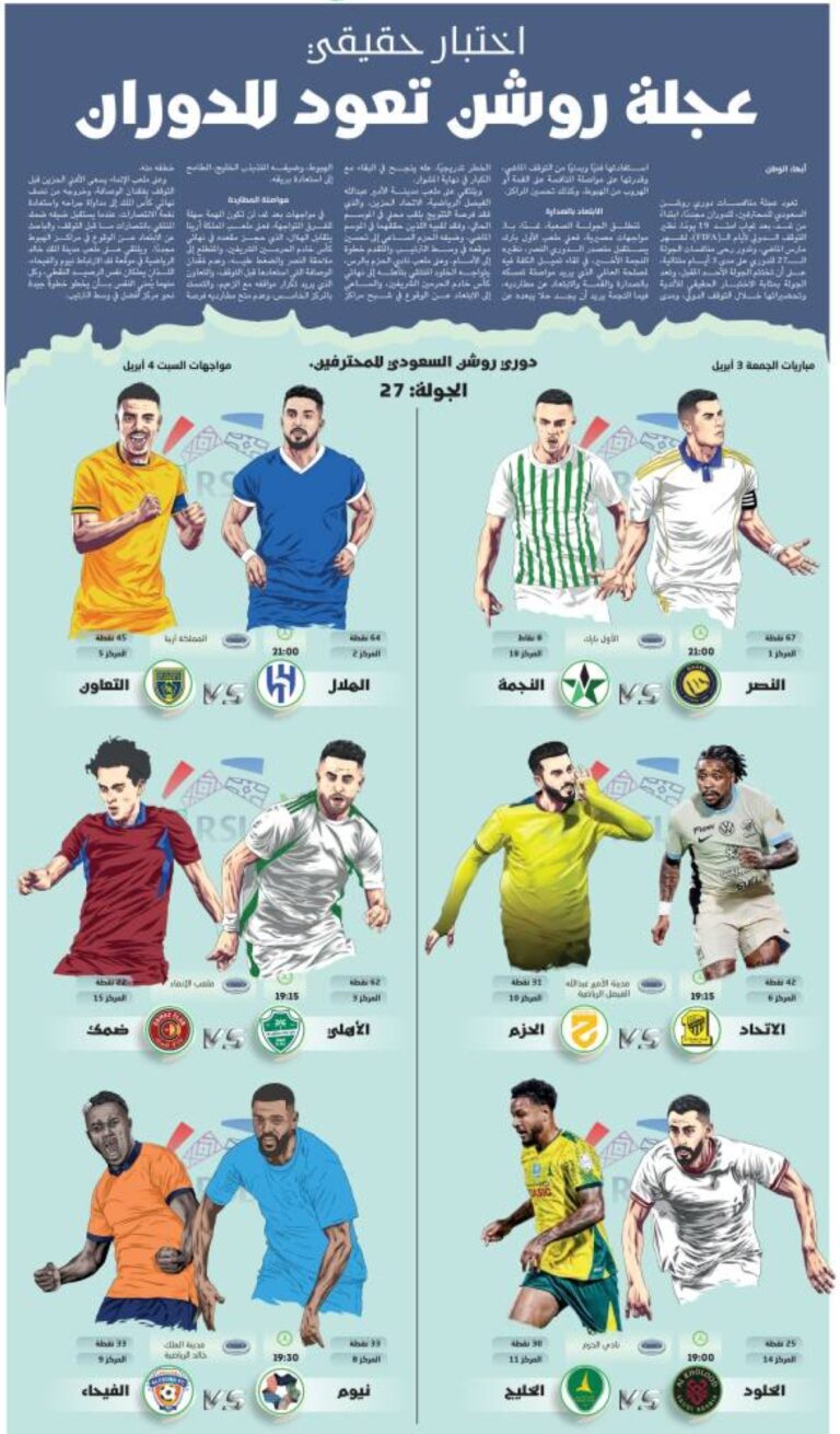 عجلة-روشن-تعود-للدوران