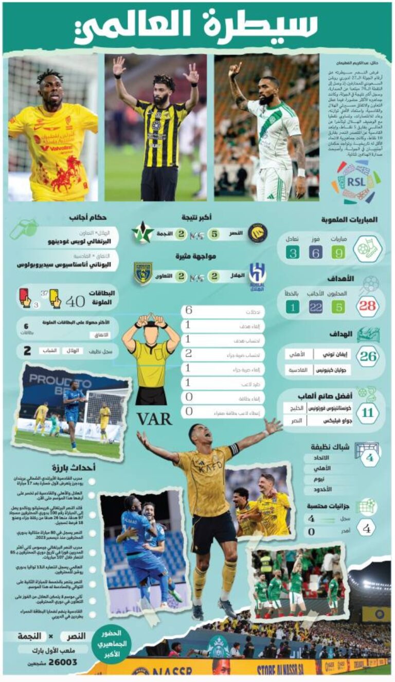 سيطرة-العالمي